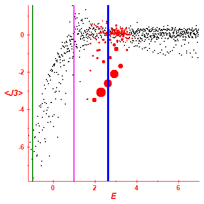 Peres lattice <J3>